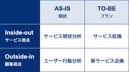 サービスブループリント