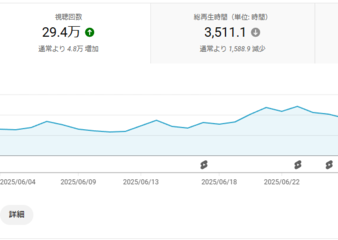 YouTubeアナリティクス