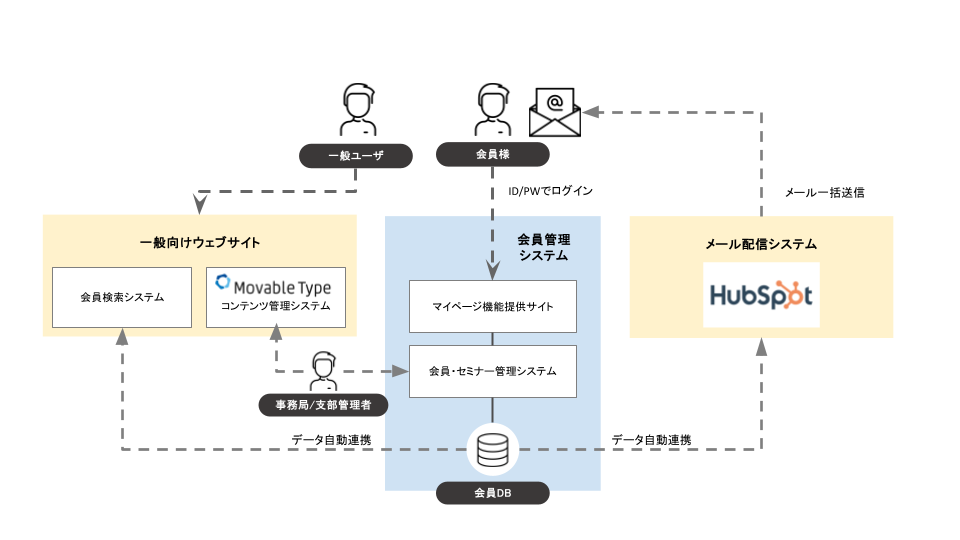 システム方針図